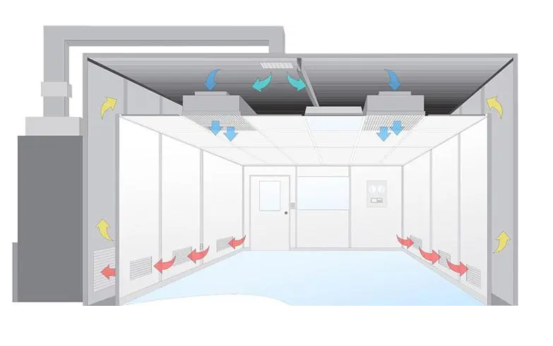 無塵室是什么？無塵室主要應用于哪些范圍?
